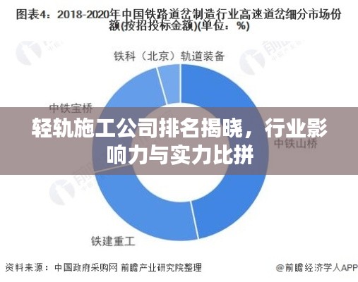輕軌施工公司排名揭曉,行業影響力與實力比拼
