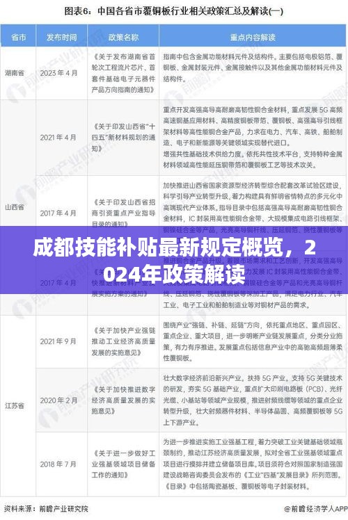 成都技能補貼最新規定概覽，2024年政策解讀