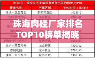 珠海肉桂廠家排名TOP10榜單揭曉！