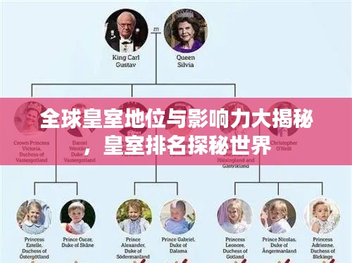 全球皇室地位與影響力大揭秘,皇室排名探秘世界