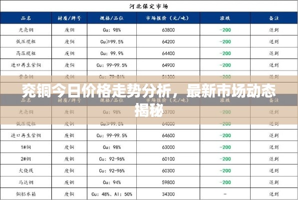 兗銅今日價格走勢分析，最新市場動態揭秘