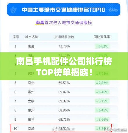 南昌手機配件公司排行榜TOP榜單揭曉!