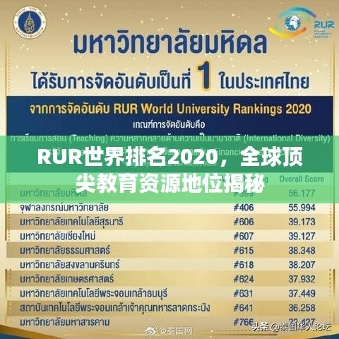 RUR世界排名2020,全球頂尖教育資源地位揭秘