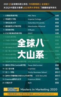 全球八大山系排名榜單揭曉！驚艷你的眼球！