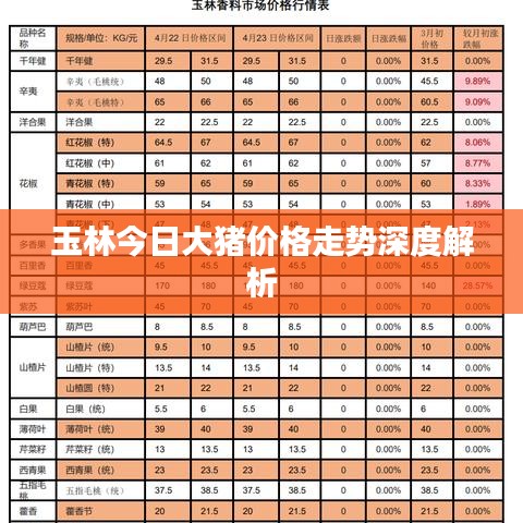 玉林今日大豬價格走勢深度解析