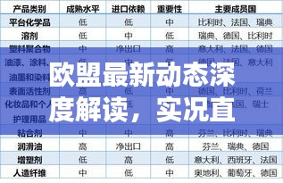 歐盟最新動態(tài)深度解讀,實況直播回放,掌握歐盟最新消息