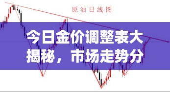 今日金價調整表大揭秘,市場走勢分析與未來預測