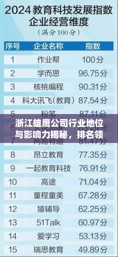 浙江雄鷹公司行業(yè)地位與影響力揭秘,排名領(lǐng)先,引領(lǐng)行業(yè)發(fā)展!