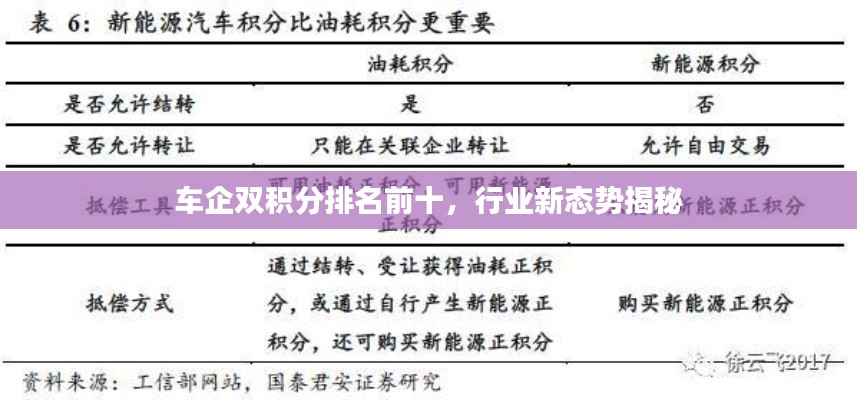 車企雙積分排名前十,行業(yè)新態(tài)勢揭秘