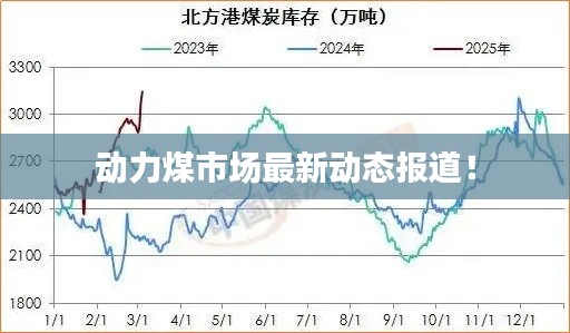 動力煤市場最新動態報道!