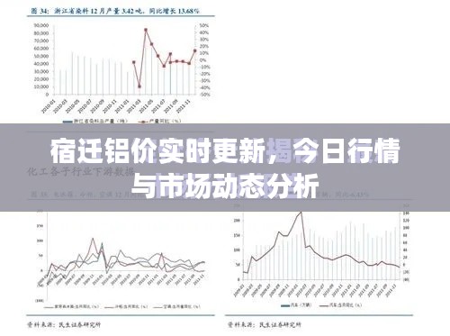 宿遷鋁價實時更新,今日行情與市場動態分析