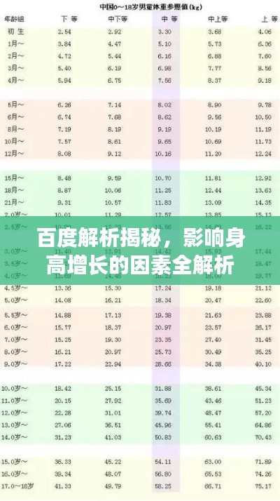 百度解析揭秘，影響身高增長(zhǎng)的因素全解析