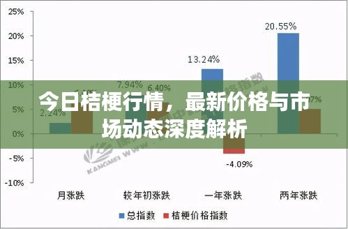 今日桔梗行情,最新價(jià)格與市場(chǎng)動(dòng)態(tài)深度解析