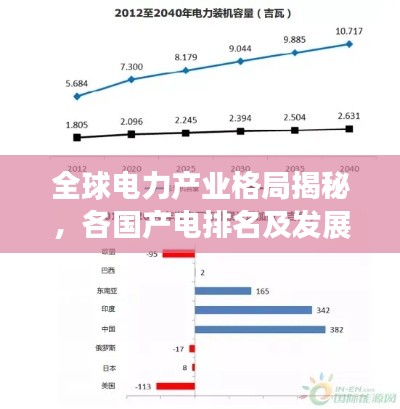 全球電力產業格局揭秘，各國產電排名及發展趨勢分析