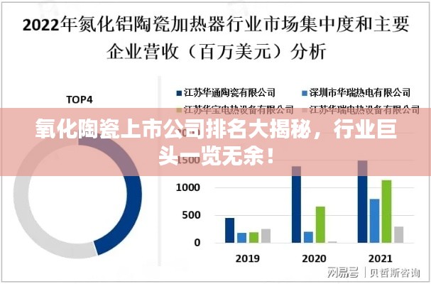 氧化陶瓷上市公司排名大揭秘,行業(yè)巨頭一覽無(wú)余!