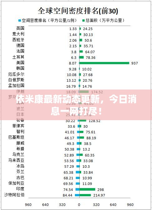 依米康最新動態更新，今日消息一網打盡！