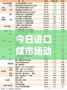今日進口煤市場動態，最新消息新聞速遞