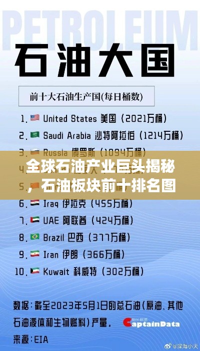 全球石油產業巨頭揭秘,石油板塊前十排名圖重磅出爐!