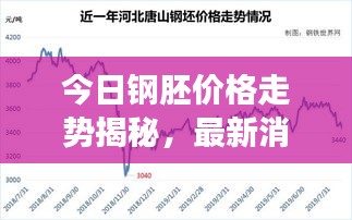 今日鋼胚價格走勢揭秘,最新消息、市場分析及精準預測