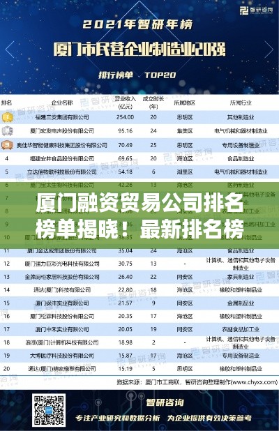 廈門融資貿(mào)易公司排名榜單揭曉!最新排名榜單,權(quán)威發(fā)布!