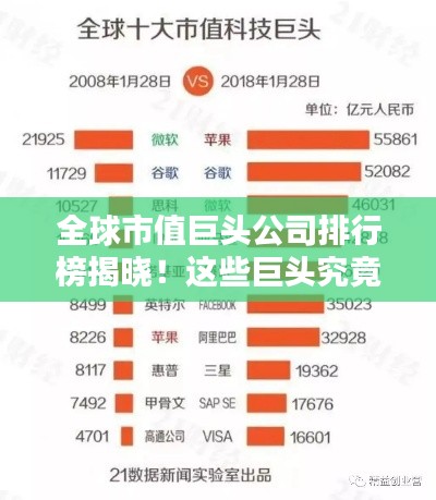 全球市值巨頭公司排行榜揭曉！這些巨頭究竟是誰(shuí)？