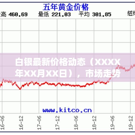 白銀最新價格動態（XXXX年XX月XX日），市場走勢深度解析與未來展望