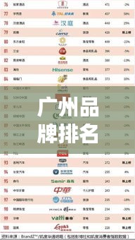 廣州品牌排名公司榜單揭曉,品牌實(shí)力一覽無(wú)余