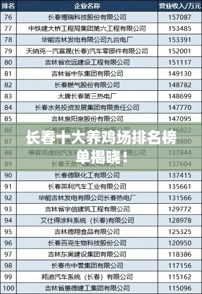 長春十大養雞場排名榜單揭曉！