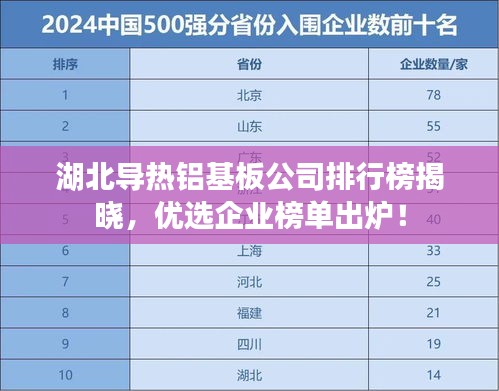 湖北導熱鋁基板公司排行榜揭曉,優(yōu)選企業(yè)榜單出爐!