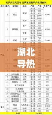 湖北導熱鋁基板公司排行榜揭曉,優選企業榜單出爐!