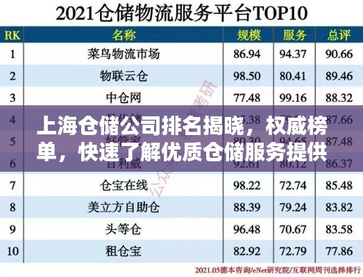 上海倉儲公司排名揭曉,權威榜單,快速了解優質倉儲服務提供者!