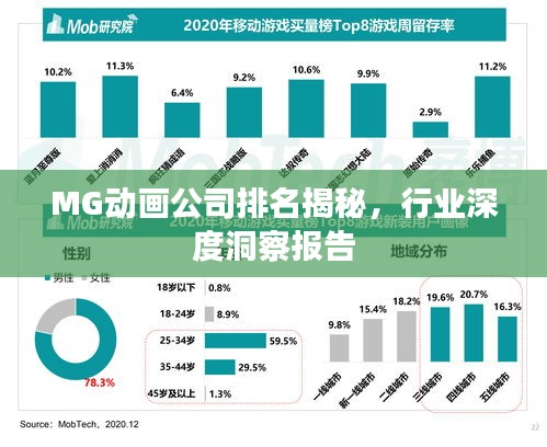 MG動畫公司排名揭秘,行業深度洞察報告