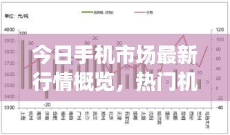 今日手機(jī)市場最新行情概覽,熱門機(jī)型走勢一網(wǎng)打盡!