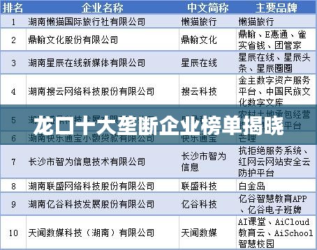 龍口十大壟斷企業榜單揭曉