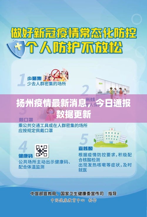 揚州疫情最新消息,今日通報數據更新