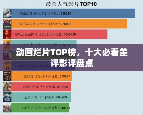 動畫爛片TOP榜，十大必看差評影評盤點