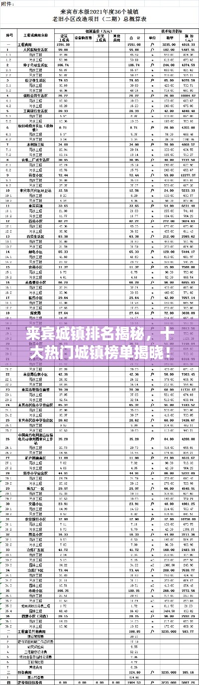 來賓城鎮(zhèn)排名揭秘,十大熱門城鎮(zhèn)榜單揭曉!