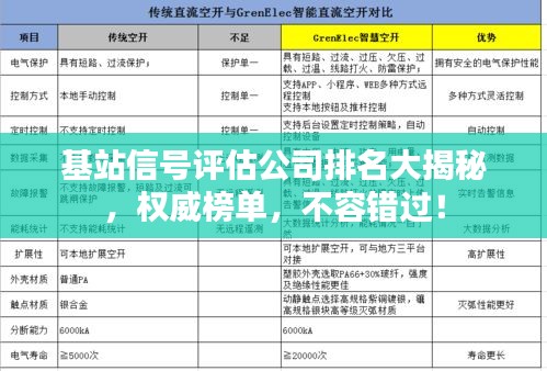 基站信號評估公司排名大揭秘,權威榜單,不容錯過!