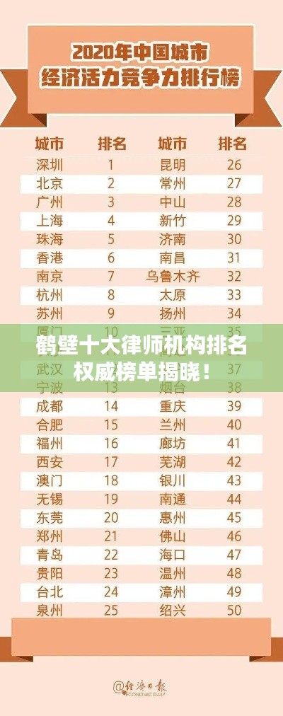 鶴壁十大律師機(jī)構(gòu)排名權(quán)威榜單揭曉!
