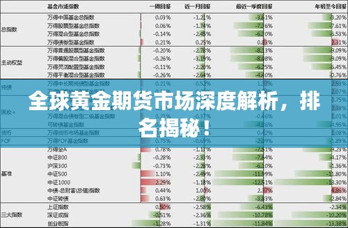 全球黃金期貨市場深度解析,排名揭秘!