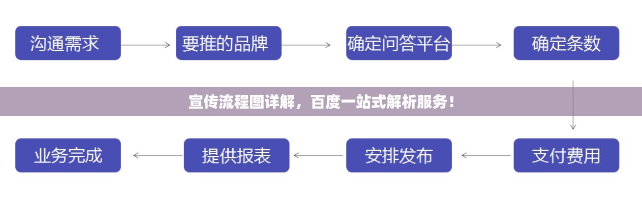 宣傳流程圖詳解，百度一站式解析服務！
