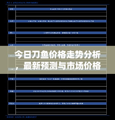 今日刀魚價格走勢分析,最新預測與市場價格展望