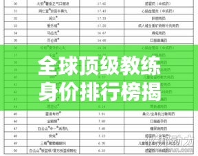 全球頂級教練身價排行榜揭曉!