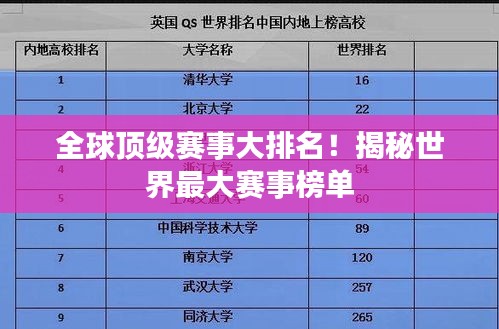 全球頂級賽事大排名！揭秘世界最大賽事榜單
