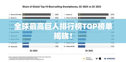 全球最高巨人排行榜TOP榜單揭曉！