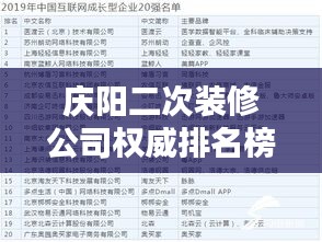 慶陽二次裝修公司權(quán)威排名榜單揭曉!