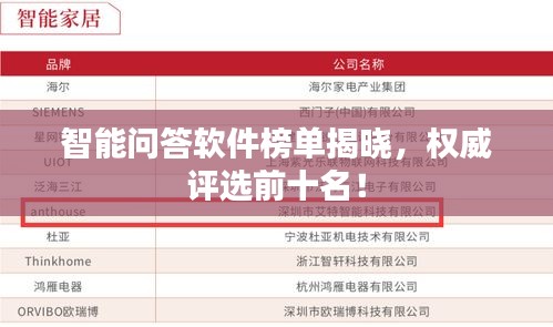 智能問答軟件榜單揭曉,權威評選前十名!