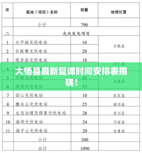 大悟縣最新復課時間安排表揭曉!