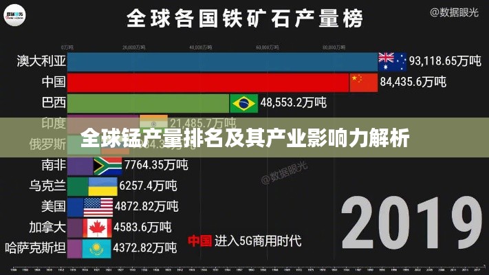 全球錳產量排名及其產業影響力解析