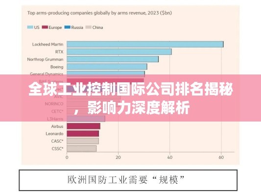 全球工業控制國際公司排名揭秘,影響力深度解析